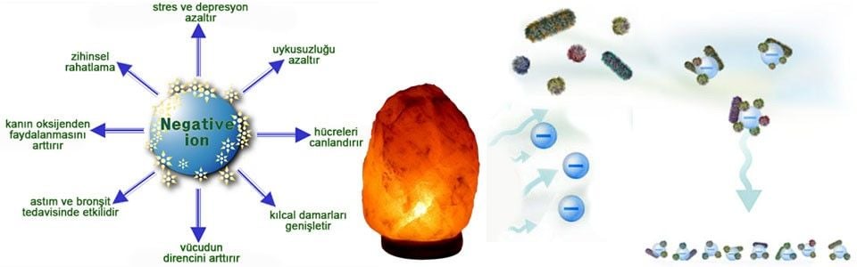 Superkim Himalaya Tuzu Lambası: Odanızdaki Tüm Kötü Enerjiyi Alacak!